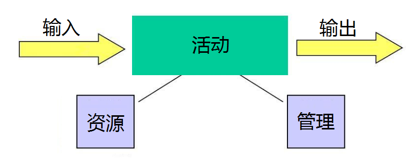 过程的定义.png
