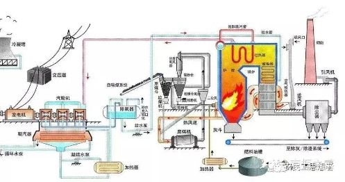 火力发电原理图1.jpg