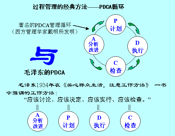 PDCA-1.gif