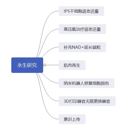 永生研究1.jpg