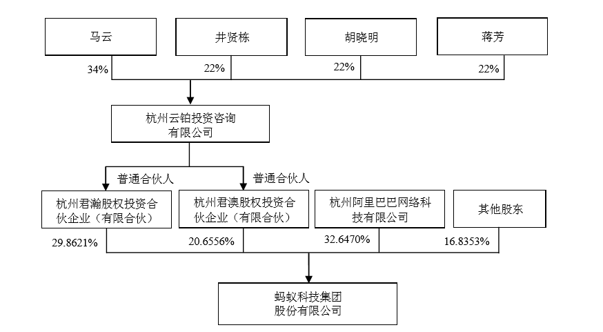 蚂蚁集团4.png