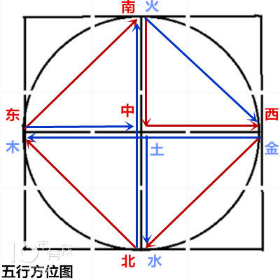 五行四象图1.jpg