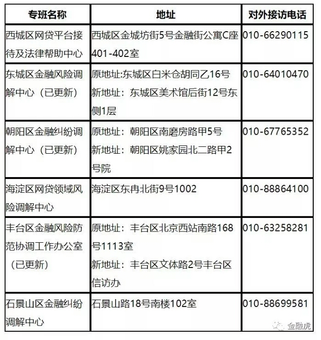 非法集资举报1.jpg