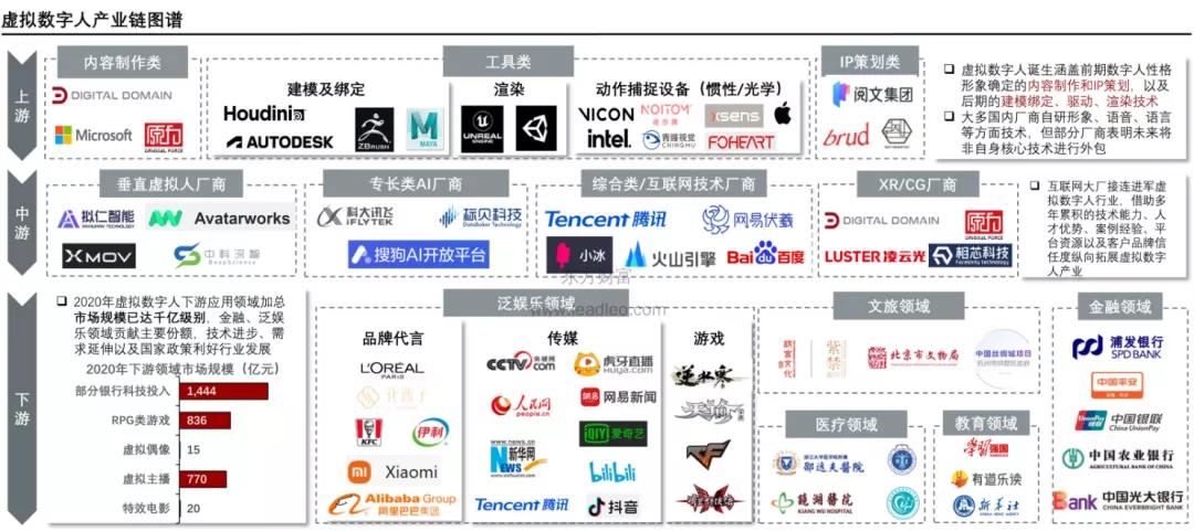 虚拟人投资分析.jpg