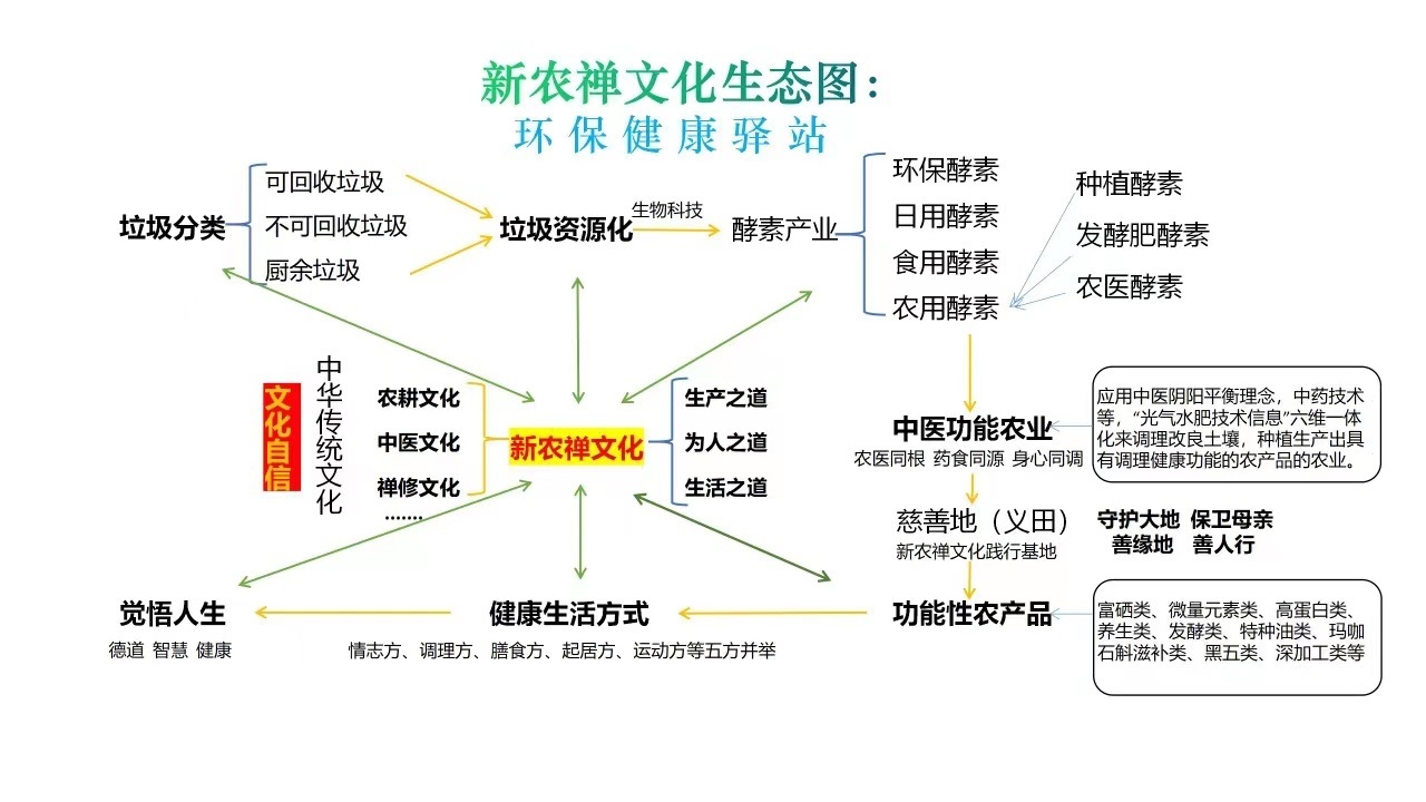 新农禅文化框架.jpg
