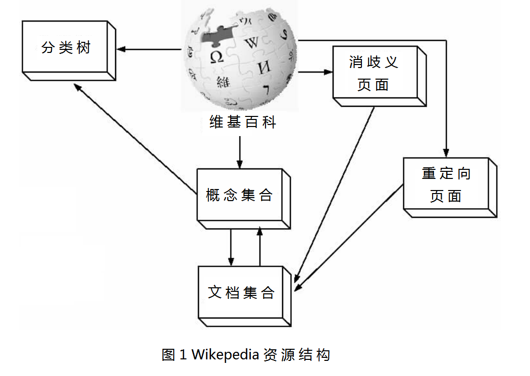 Wikipedia公式-图1.png