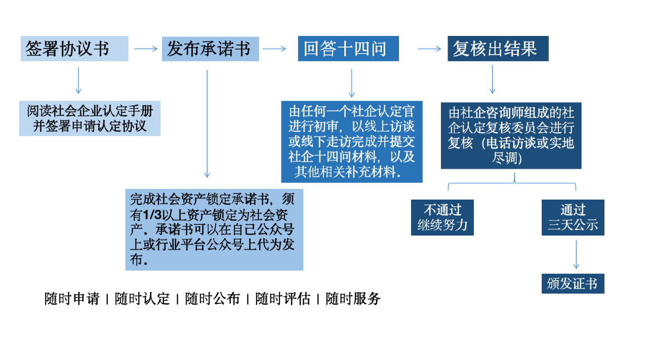 社企星球5.png