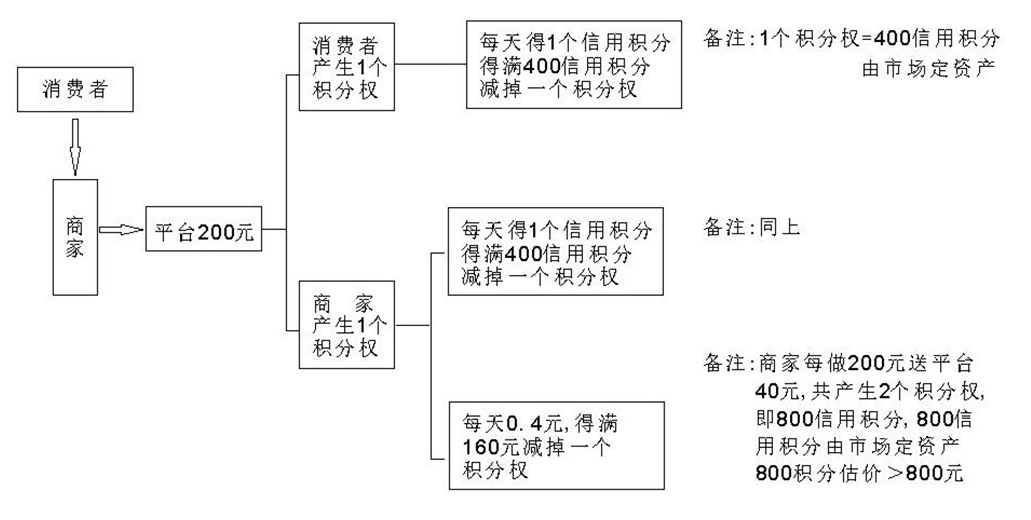 手拉手信用积分平台05.jpg