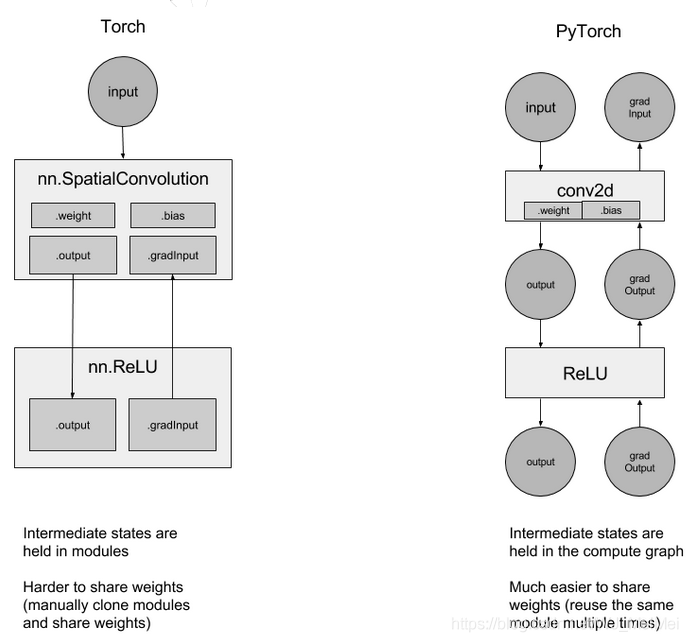 Pytorch和torch框架对比.png