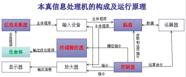 本真信息处理机06.jpg