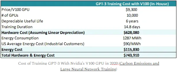 ChatGPT3.5Cost.png