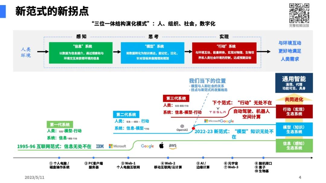 大模型带来的新范式2.jpg