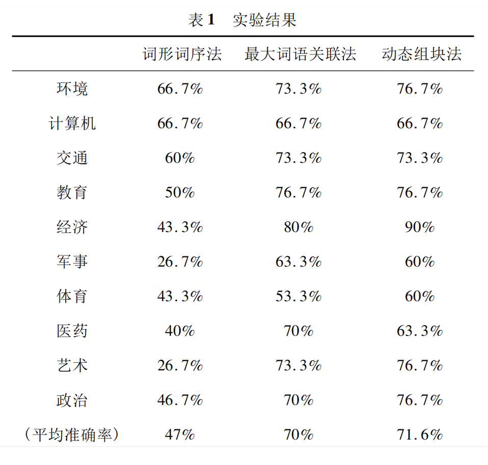 Wikipedia公式-表1.png