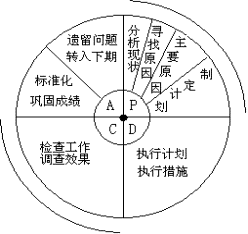 Pdca-01.PNG