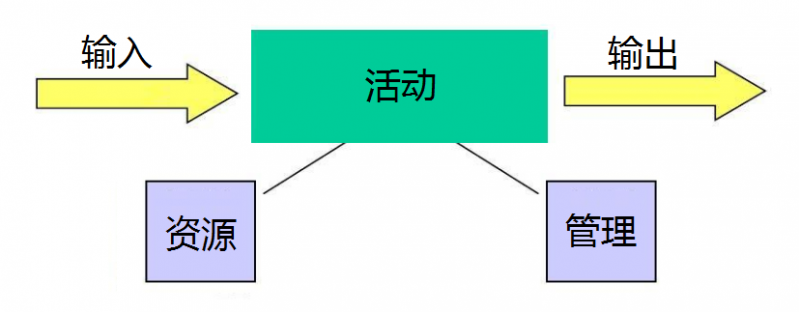 文件:过程的定义.png