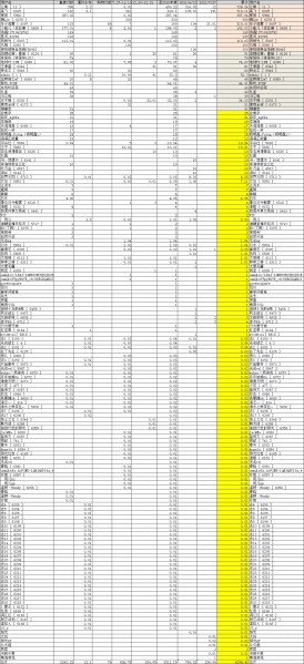 文件:通约社友助力款、平台测试以及文章赞赏金额统计表-2021-7-28.jpg