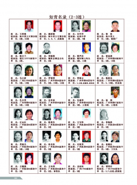 文件:黄岭农场青春影踪相片目录-2.jpg