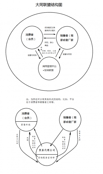 文件:大同联盟结构图.png