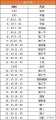 2023年2月2日 (四) 23:22的版本的缩略图