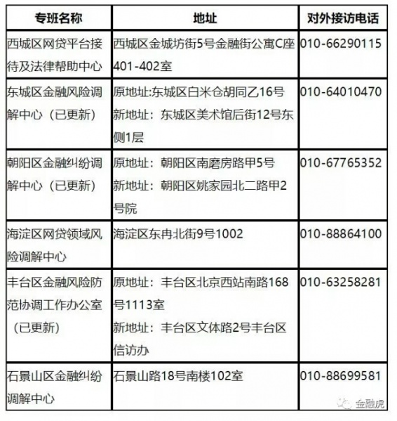 文件:非法集资举报1.jpg
