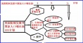 2020年6月27日 (六) 22:54的版本的缩略图
