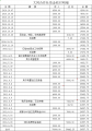 2025年5月17日 (六) 09:02的版本的缩略图
