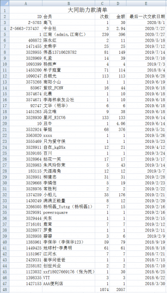 文件:大同助力款清单（2020-8-6）-2.png
