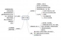 2012年10月5日 (五) 09:51的版本的缩略图