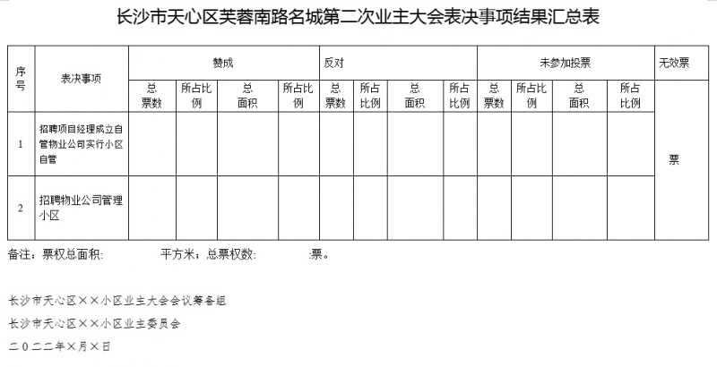 文件:业主大会表决事项结果汇总表.jpg