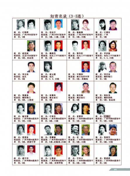 文件:黄岭农场青春影踪相片目录-3.jpg