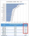 2021年4月3日 (六) 22:16的版本的缩略图