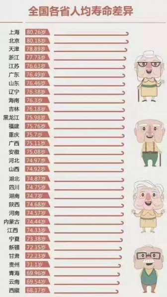 文件:寿命1.jpg