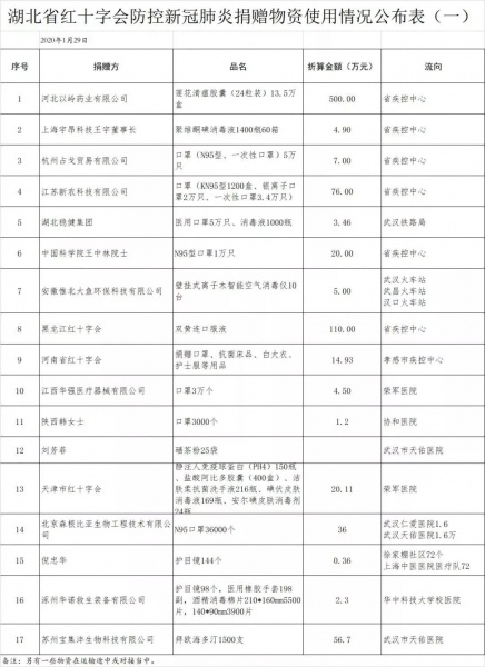文件:湖北红十字会4.jpg