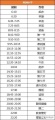2023年2月2日 (四) 23:22的版本的缩略图
