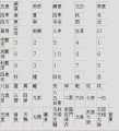 2019年11月26日 (二) 10:57的版本的缩略图
