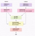 2019年8月19日 (一) 22:16的版本的缩略图