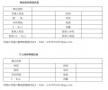 2019年1月12日 (六) 03:36的版本的缩略图