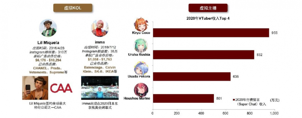 图表5：国外虚拟人商业价值初步验证.png