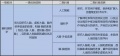 2019年9月3日 (二) 10:21的版本的缩略图