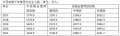 2021年9月18日 (六) 09:55的版本的缩略图