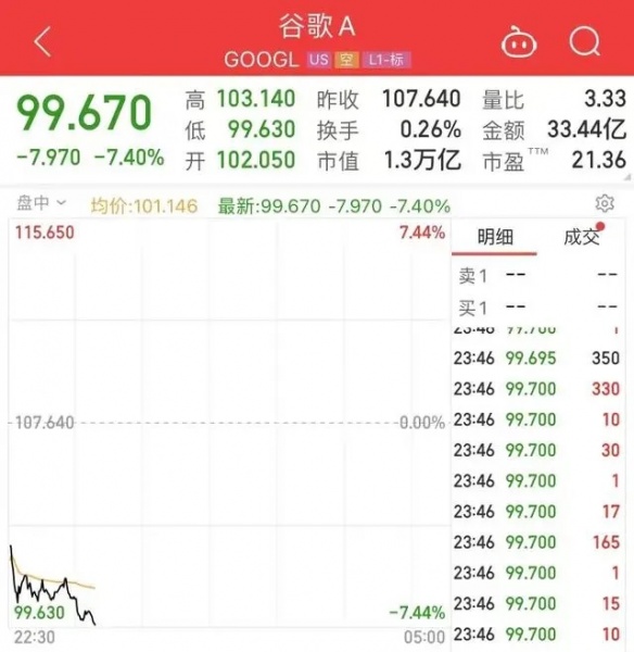 文件:谷歌AI聊天机器人答错问题.jpg