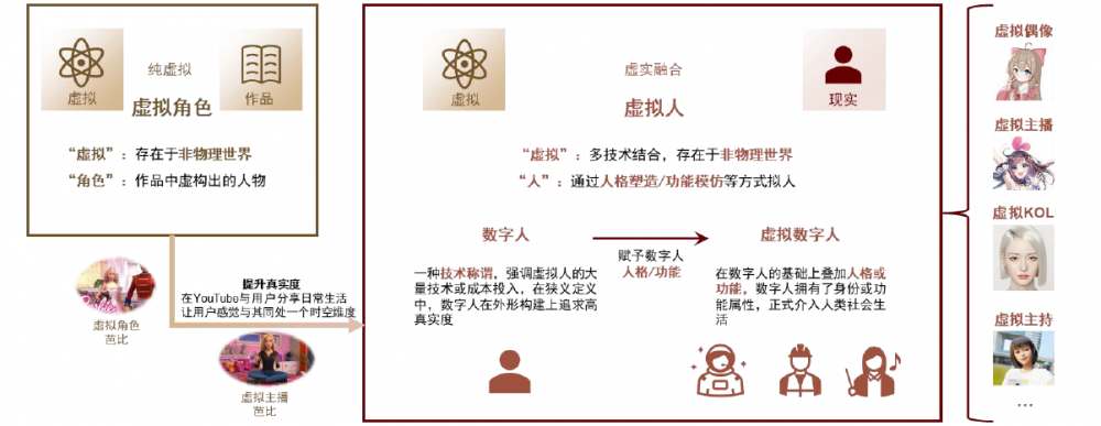 图表1：虚拟人定义与概念辨析.png