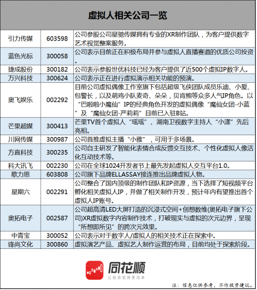 文件:虚拟人相关公司一览.png