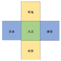 2022年11月22日 (二) 03:05的版本的缩略图