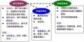 2021年10月8日 (五) 22:34的版本的缩略图