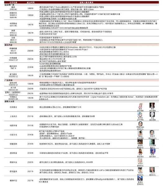 文件:图表31：虚拟人产业链布局情况.png