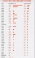 2021年9月18日 (六) 09:56的版本的缩略图