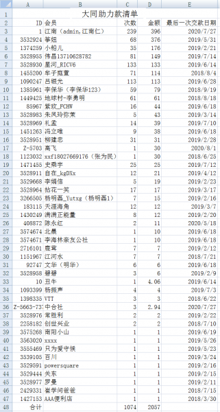 文件:大同助力款清单（2020-8-6）-1.png