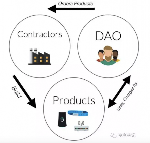 文件:TheDAO-4.png