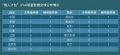 2022年10月17日 (一) 09:33的版本的缩略图